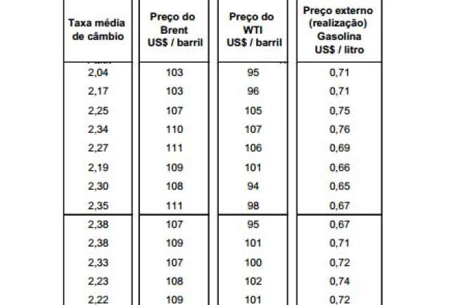 tabela petrobras