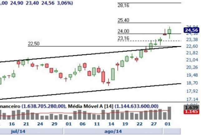 Petrobras - Concórdia - Setembro