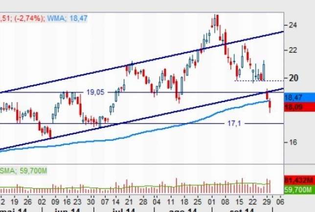 Petrobras - Outubro - Concórdia