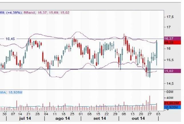 Ambev - Concórdia - Novembro