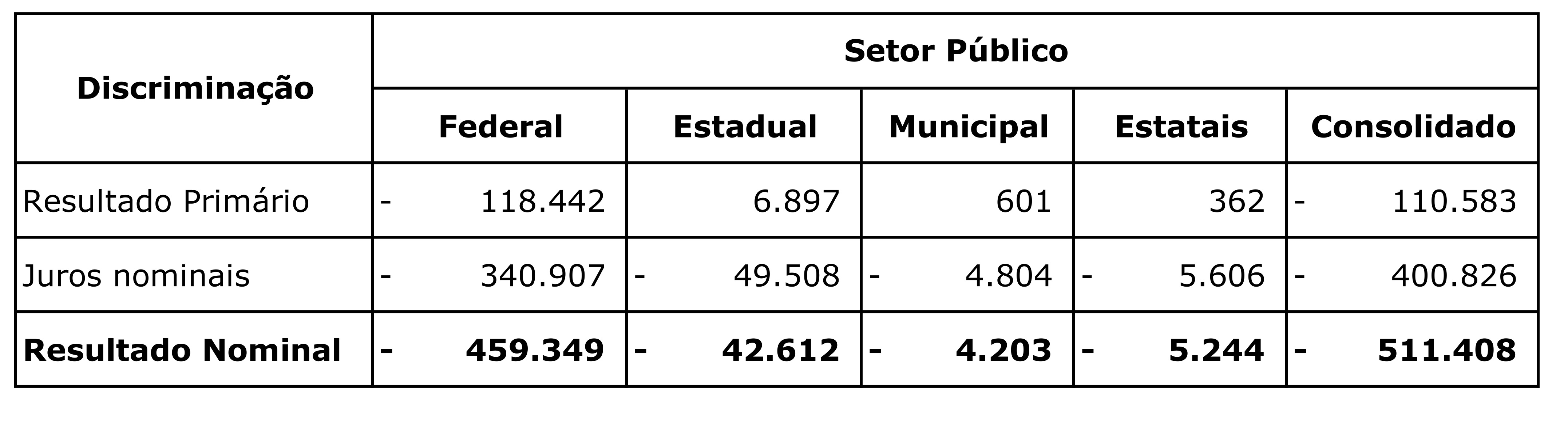 2.2_resultado_nominal_setor_publico_consolidado