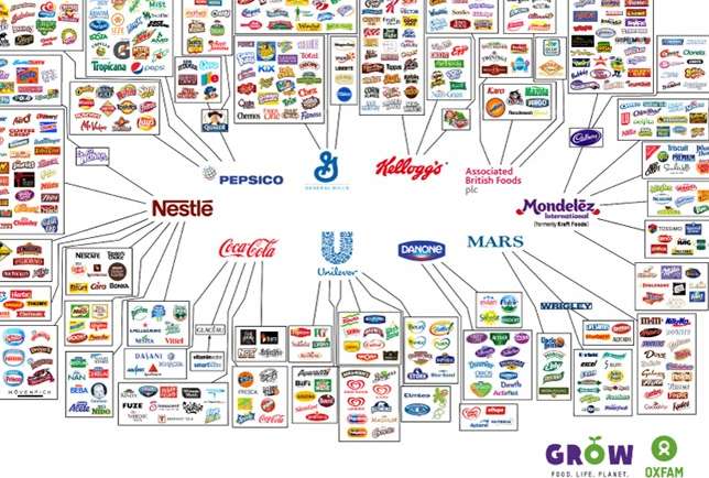 Empresas que controlam o consumo