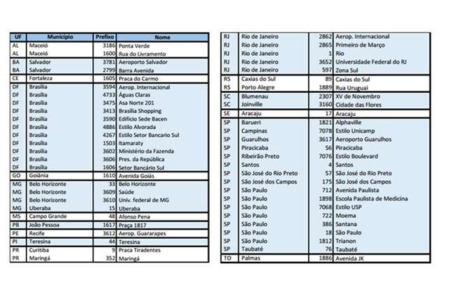 Locais caixas eletrônicos BB