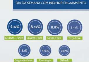 Infográfico - Facebook