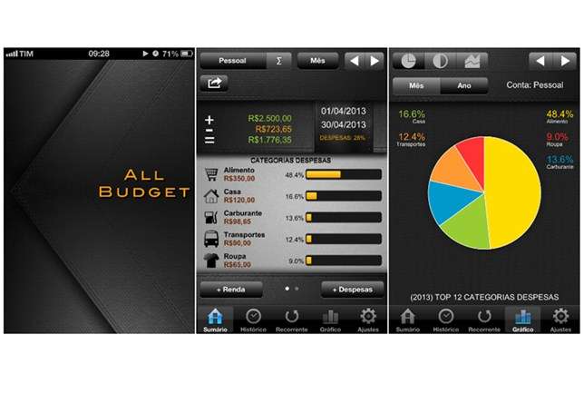 App_All Budget