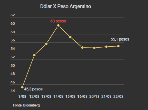 dolarxpeso-argentina