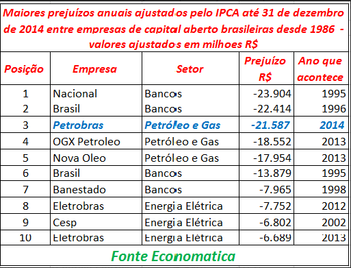 Economatica