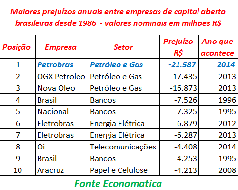 Economatica