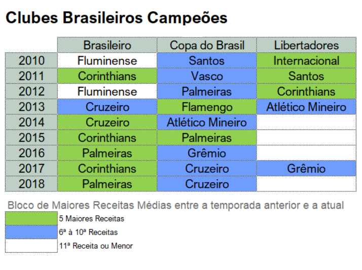 Quais são os times com mais títulos de Copa do Brasil?
