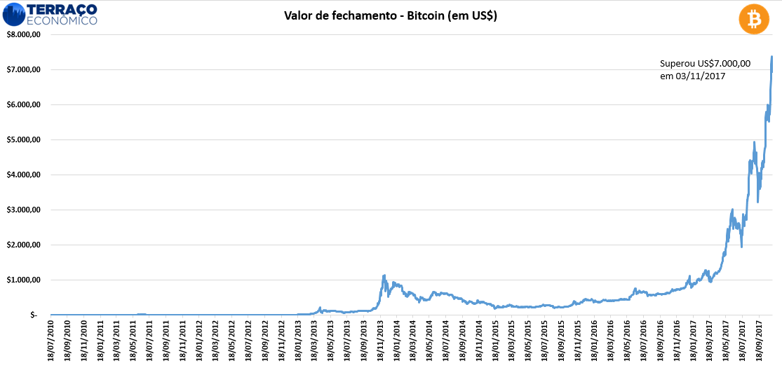 limite indėlių mercado bitcoin