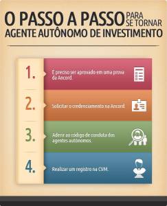 Equipe - InvestSmart Agente Autônomo de Investimentos