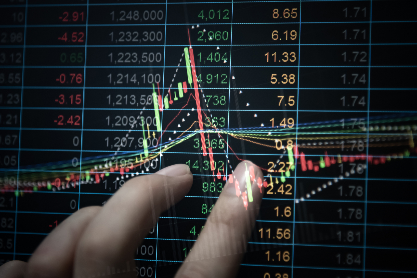 Market Stock Index Analyst High Stock Chart Trader