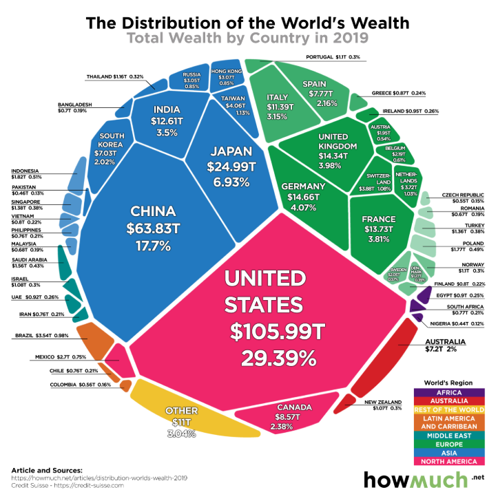 Qual maior fonte de riqueza do Brasil?