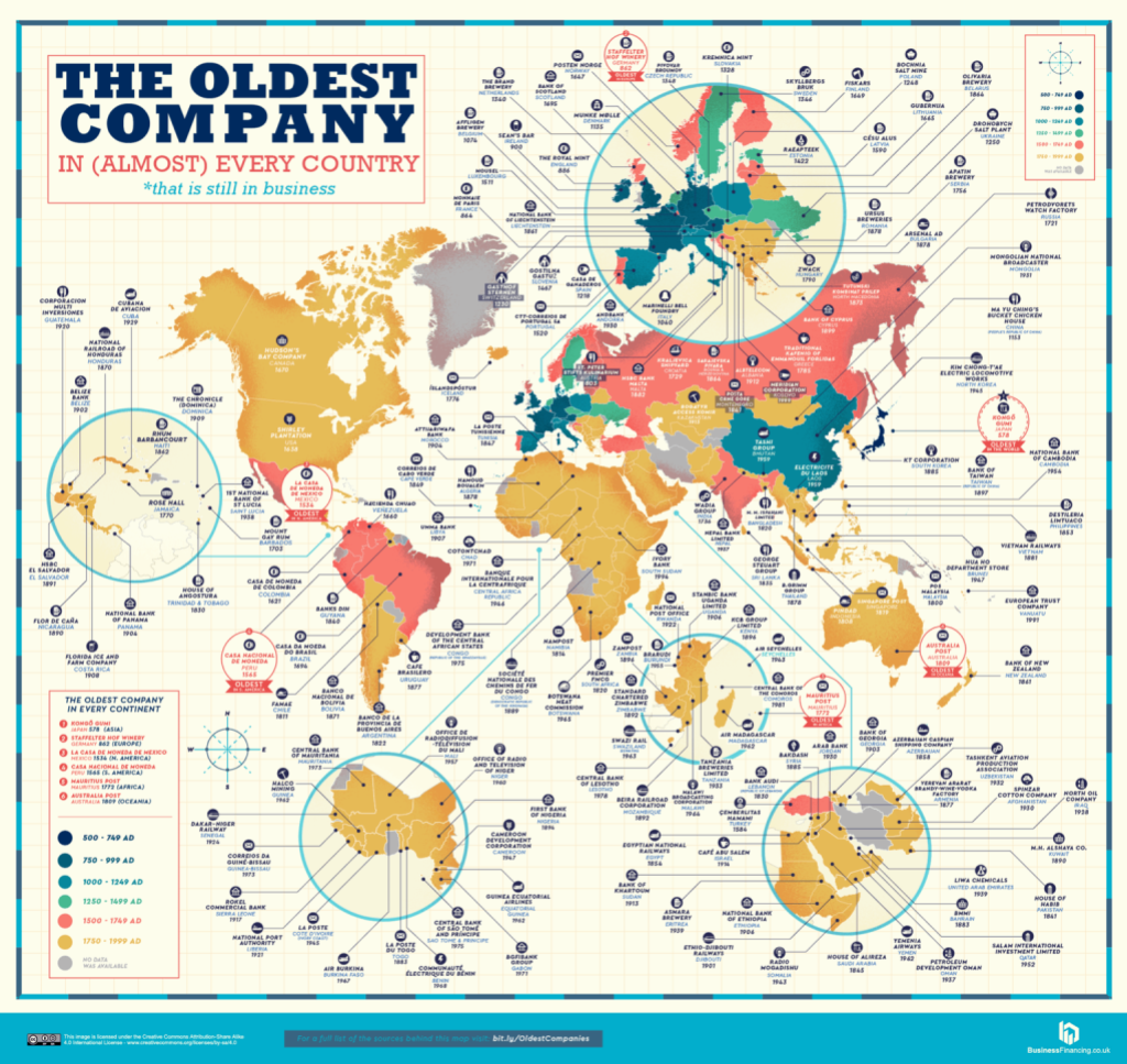 Mapa-mundi com as empresas mais antigas de cada continente
