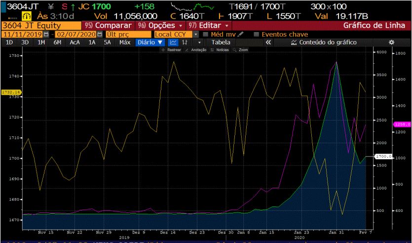 Ações Kawamoto e Azearth versus índice da bolsa de Tóquio (Bloomberg/Reprodução)