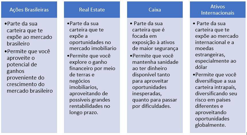 Quer aprender a investir? Comece pela ARCA, a metodologia de Thiago ...