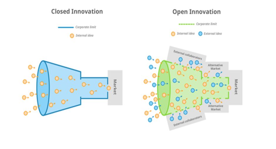 Open innovation: o modelo que vem transformando as empresas cada vez mais