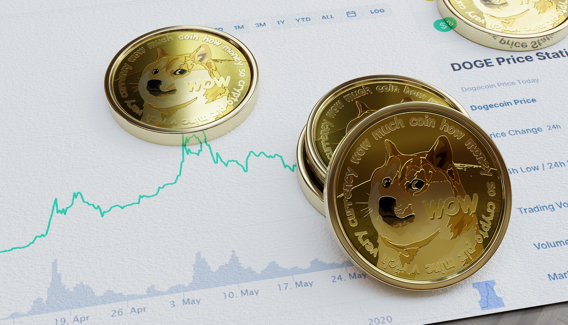 Dogecoin  latest dogecoin news With returns of up to 1,000,000%, shitcoins have attracted investors, but experts do not recommend investment thumbnail