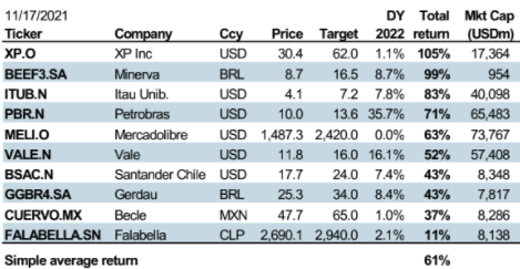 Ações para 2022 Morgan Stanley
