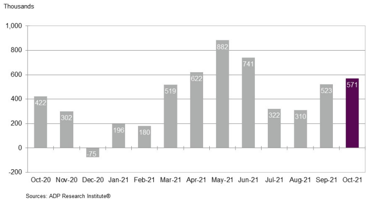 adp