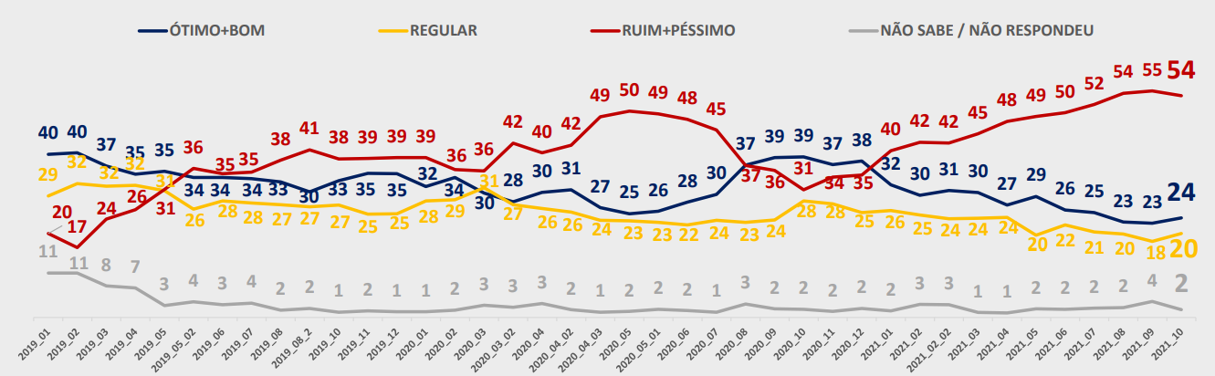 governo_bolsonaro_1