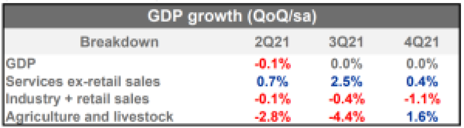 PIB revisão Itaú