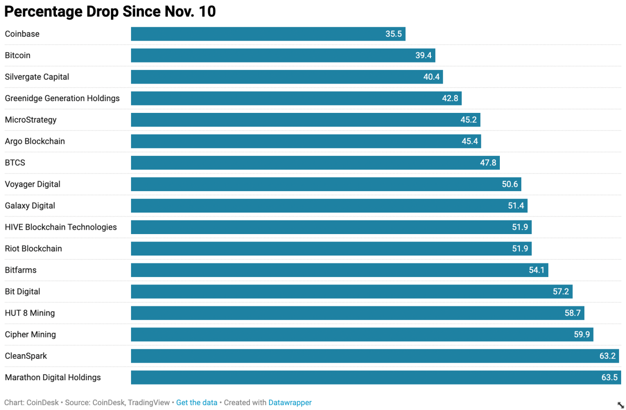 ações empresas cripto