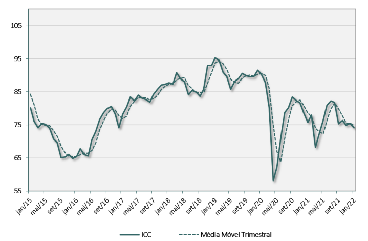 índice de confiança do consumidor