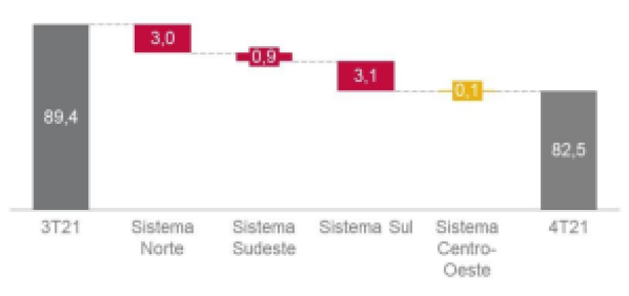 Variação da produção da VALE3