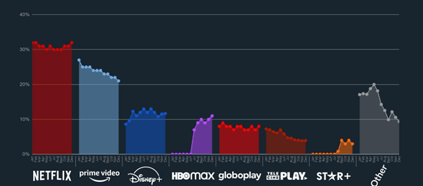 Gráfico marketshare just watch 2021 consolidado