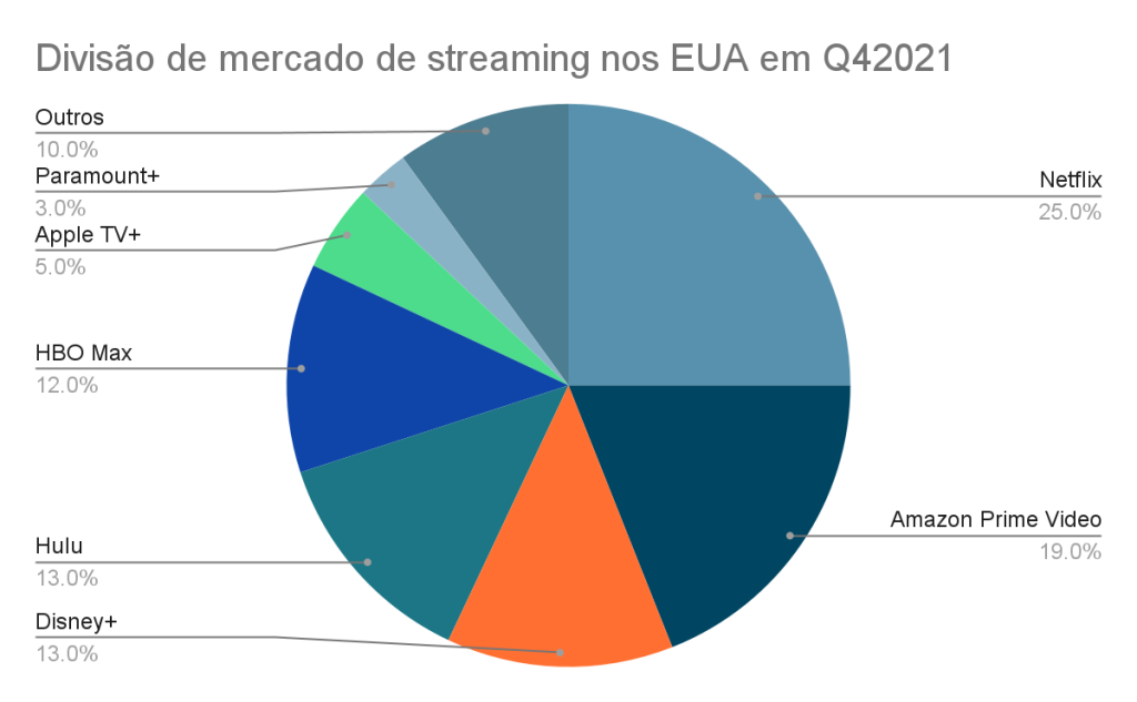 Guia de Serviços de Streaming n° 5 - HBO MAX.