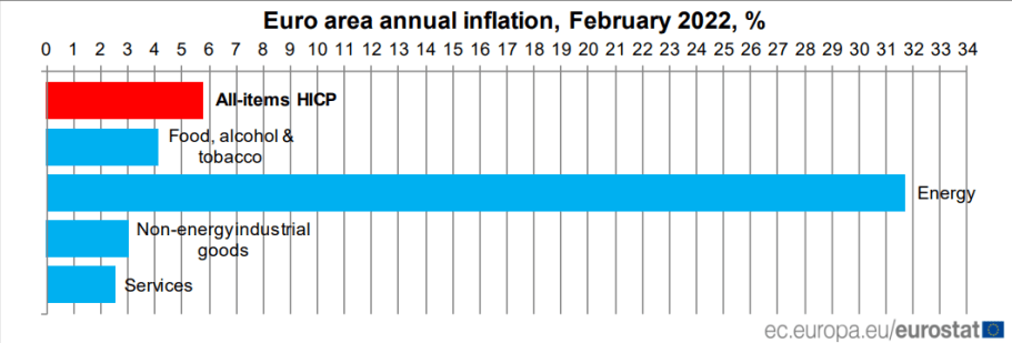 Inflação na zona do euro