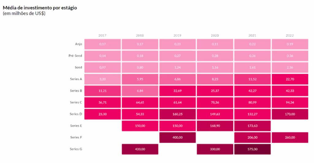 Inside Venture Capital, estudo da Distrito (Reprodução)
