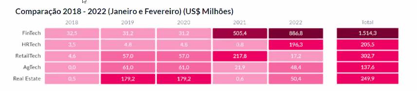 Inside Venture Capital, estudo da Distrito (Reprodução)