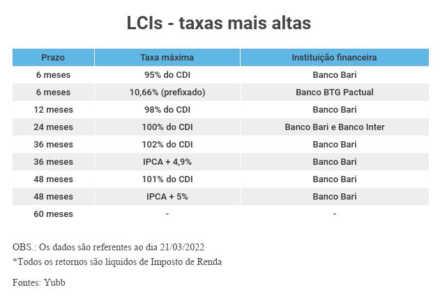 LCI - Bruna Furlani
