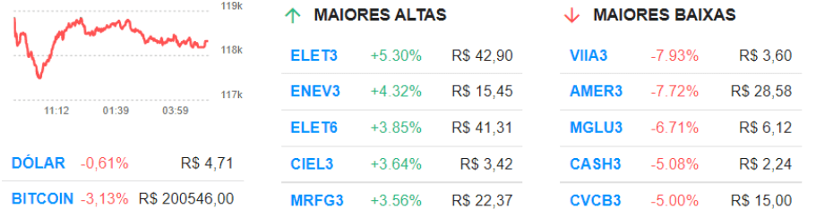 Bloco trimestral do calendário para o ano de 2022, outubro de 2022