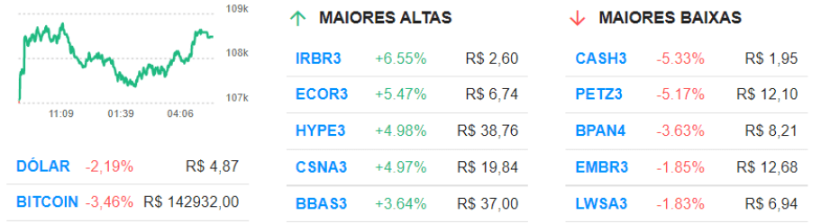 Fechamento bolsa em 20 de maio