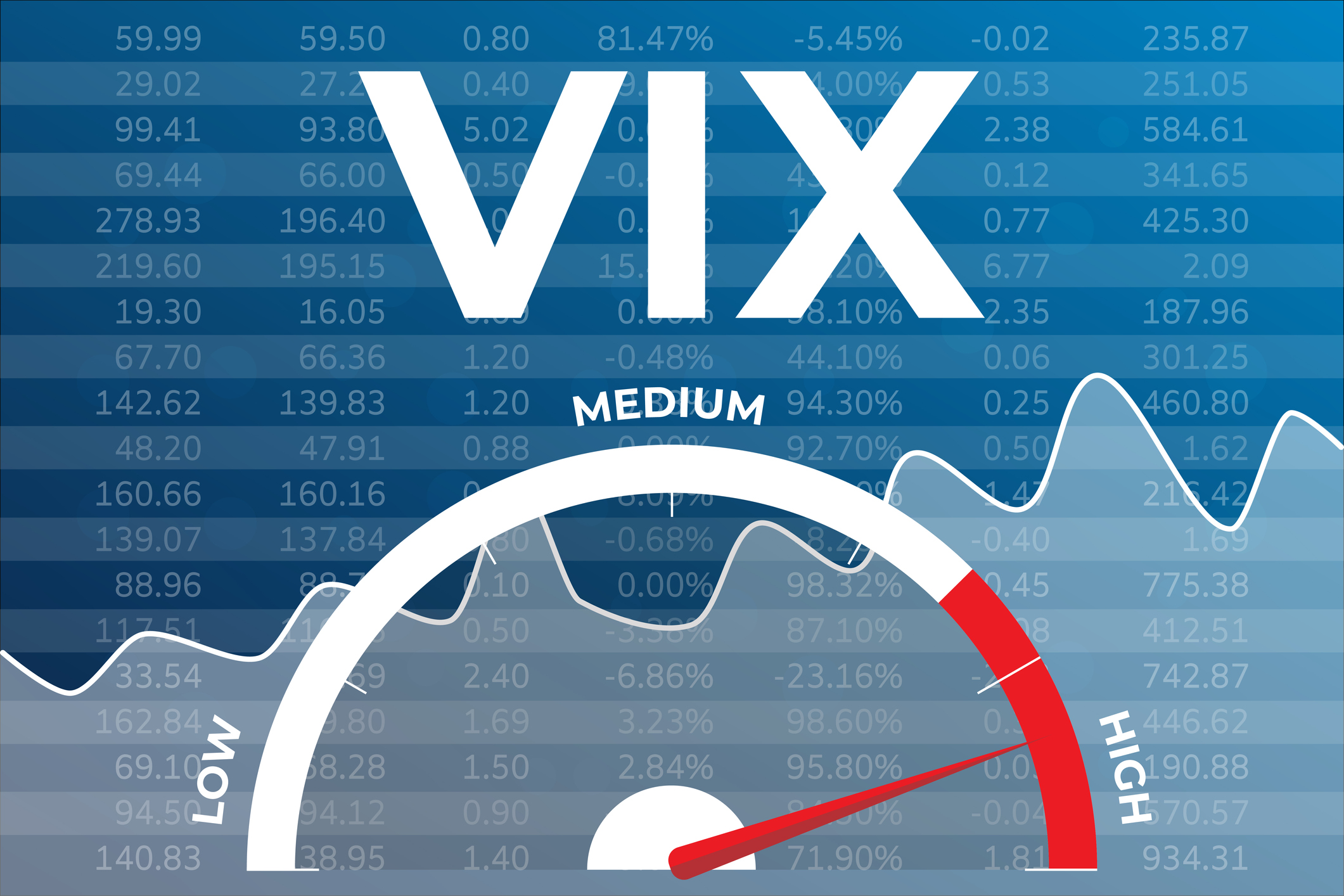 Índice VIX: o que é o “Índice do Medo”, e por que tem esse nome?