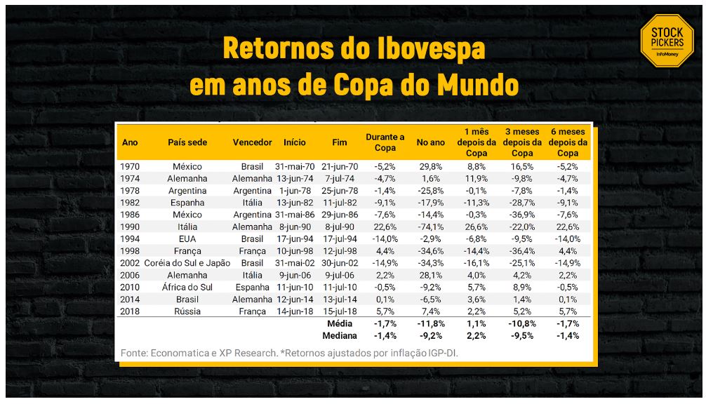 Brasil x Sérvia: Confira o horário e onde assistir ao jogo do Brasil desta  quinta, 24/11 – Money Times