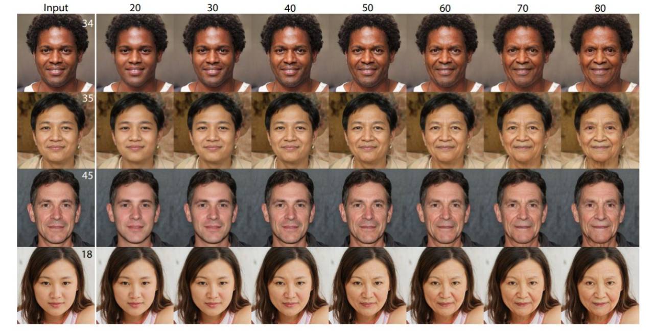 Software de inteligência artificial da Disney promete rejuvenescer rostos em vídeo