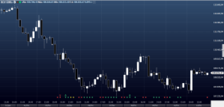 Ibovespa em fevereiro de 2023