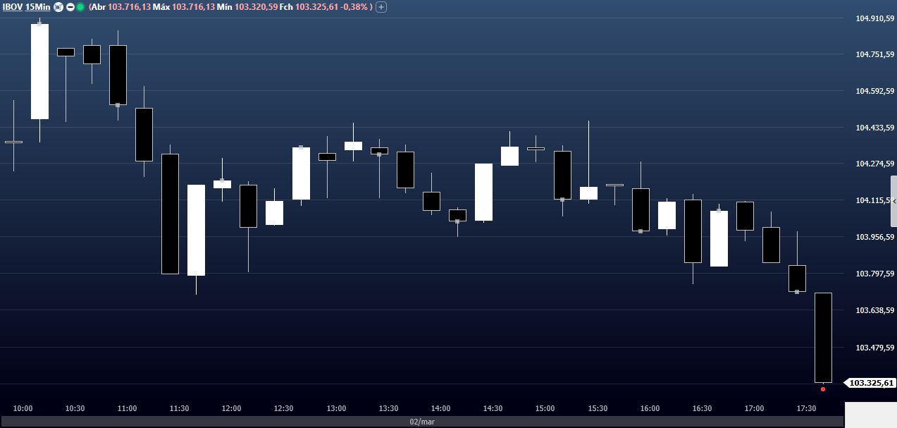 Ibovespa fechamento 2 de março