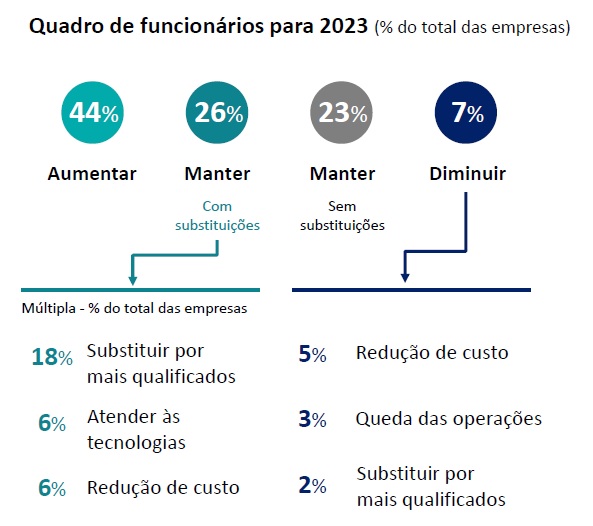 Fonte: Deloitte