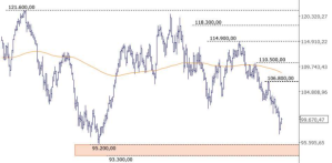 Trade hoje; análise técnica; análise gráfica; swing trade; Ibovespa; dólar