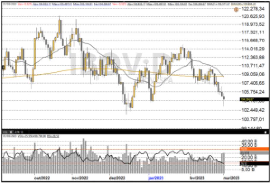 Análise técnica Ibovespa