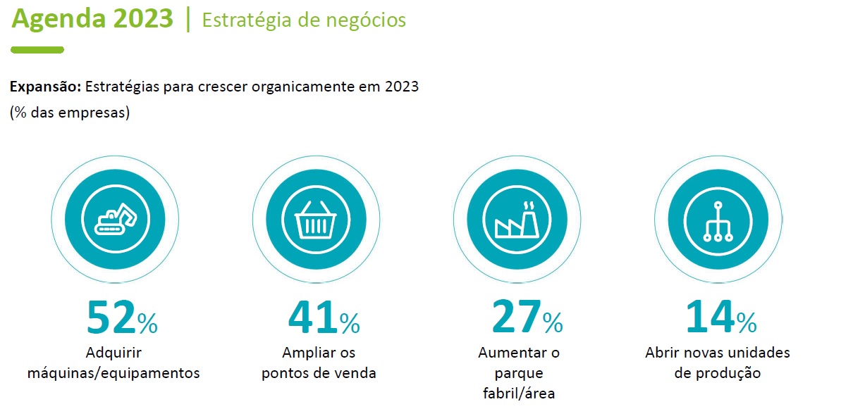 Fonte: Deloitte