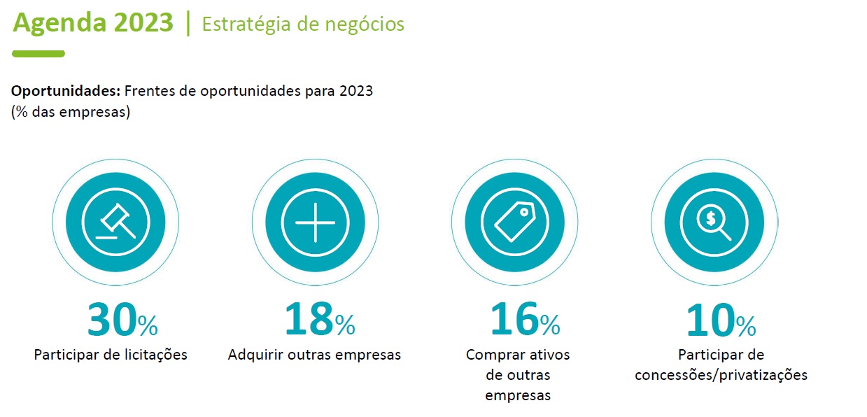Deloitte/Reprodução