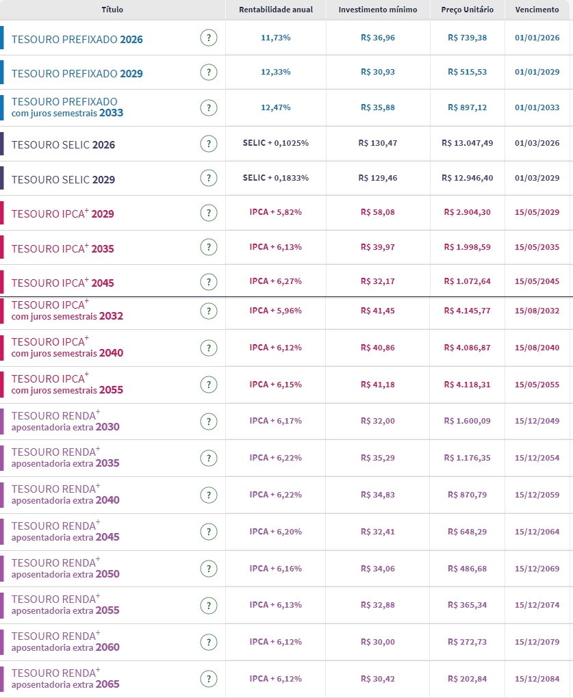 直接現金：国債の金利はわずかに高くなっています。 スポットライトは米国のインフレと財政ルールにある