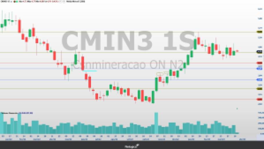 CMIN.  stock analysis technical analysis swing trading