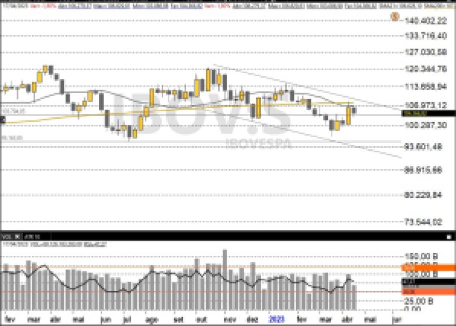 Ibovespa; análise técnica; swing trade